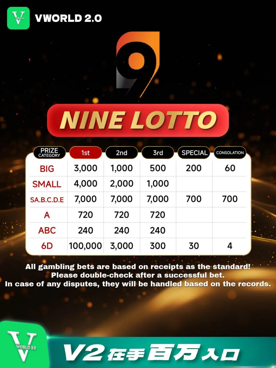  Lottery Game Prize Structures