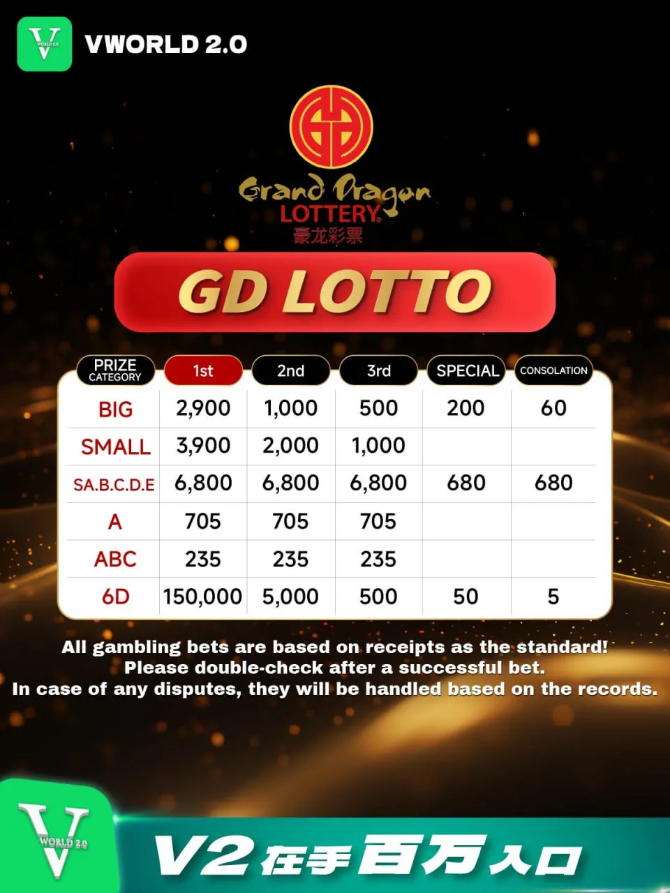 Grand Dragon (GD LOTTO) Payout Table