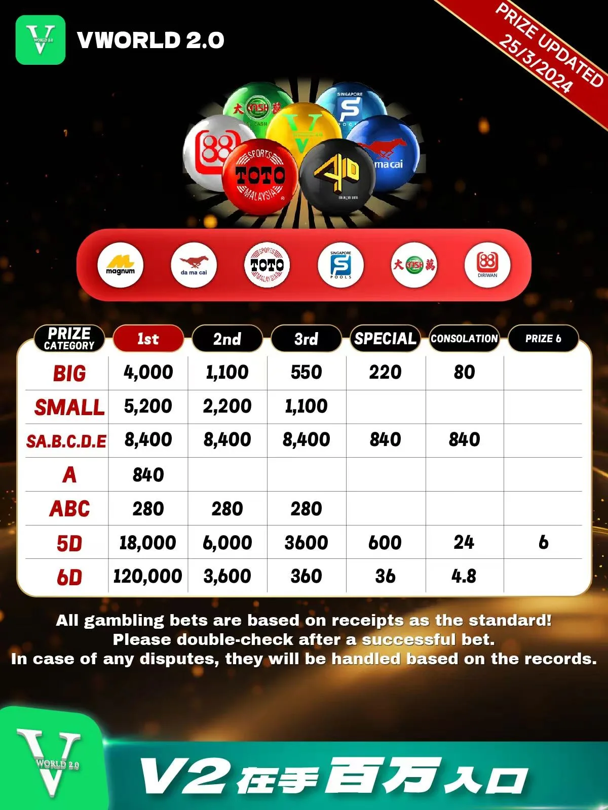 Additional  Lottery Game Payouts
